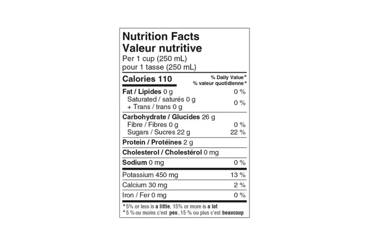 A Nutrition Facts panel showing the percent Daily Value column
