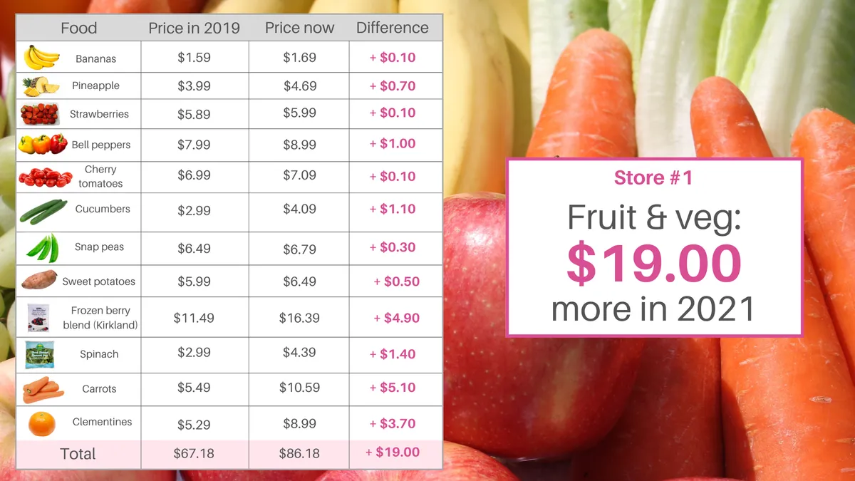 Seasonal fruits and vegetables arranged by season